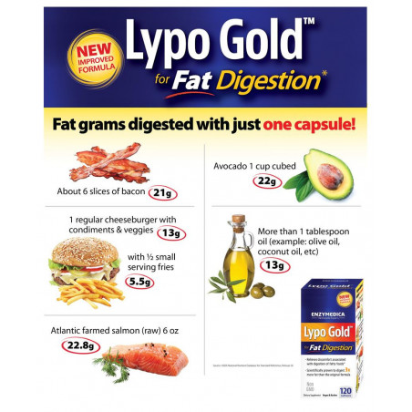Lypo Gold ™ Enzymedica® - 2